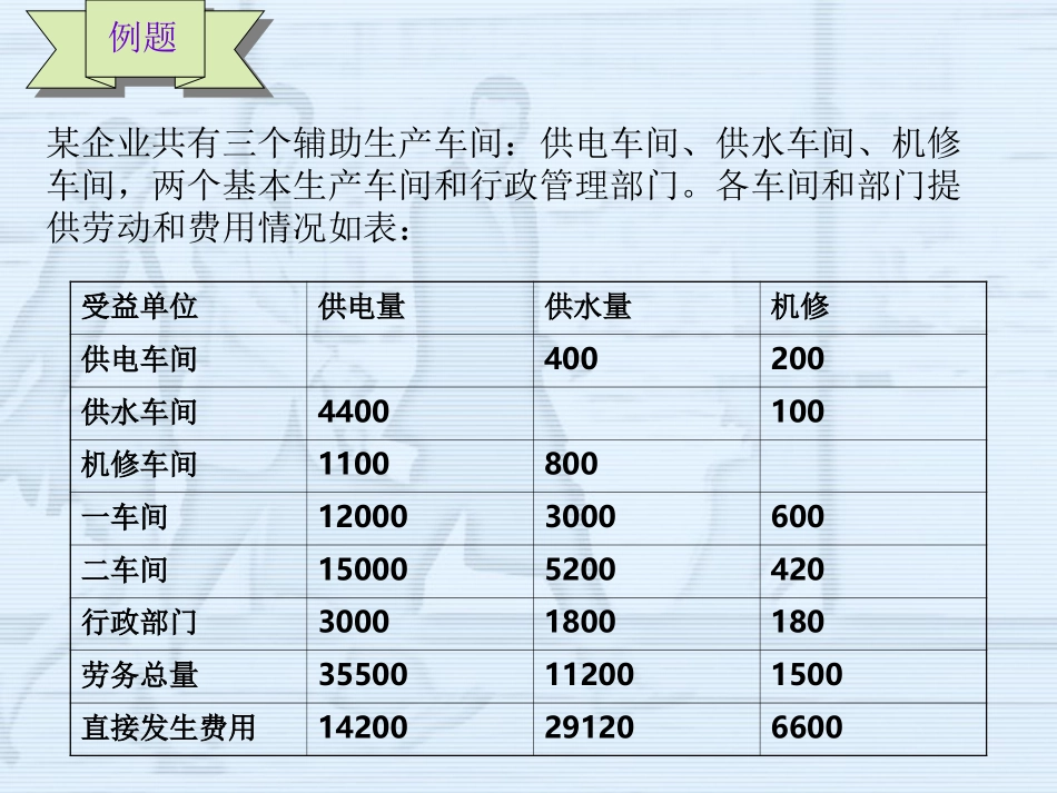 第四章 直接分配法 计划分配法_第2页