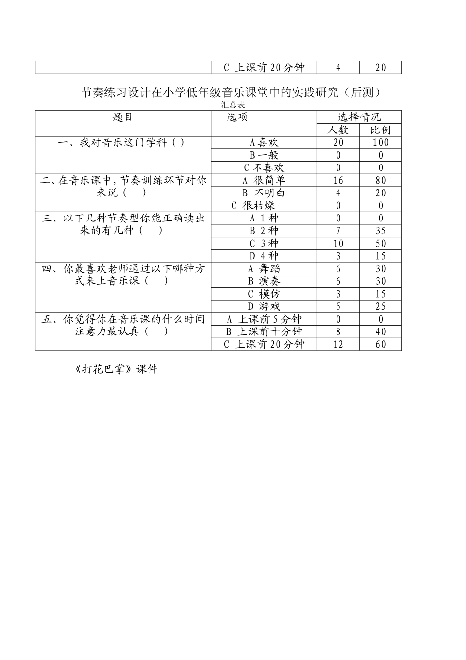 小学音乐问卷调查表_第2页
