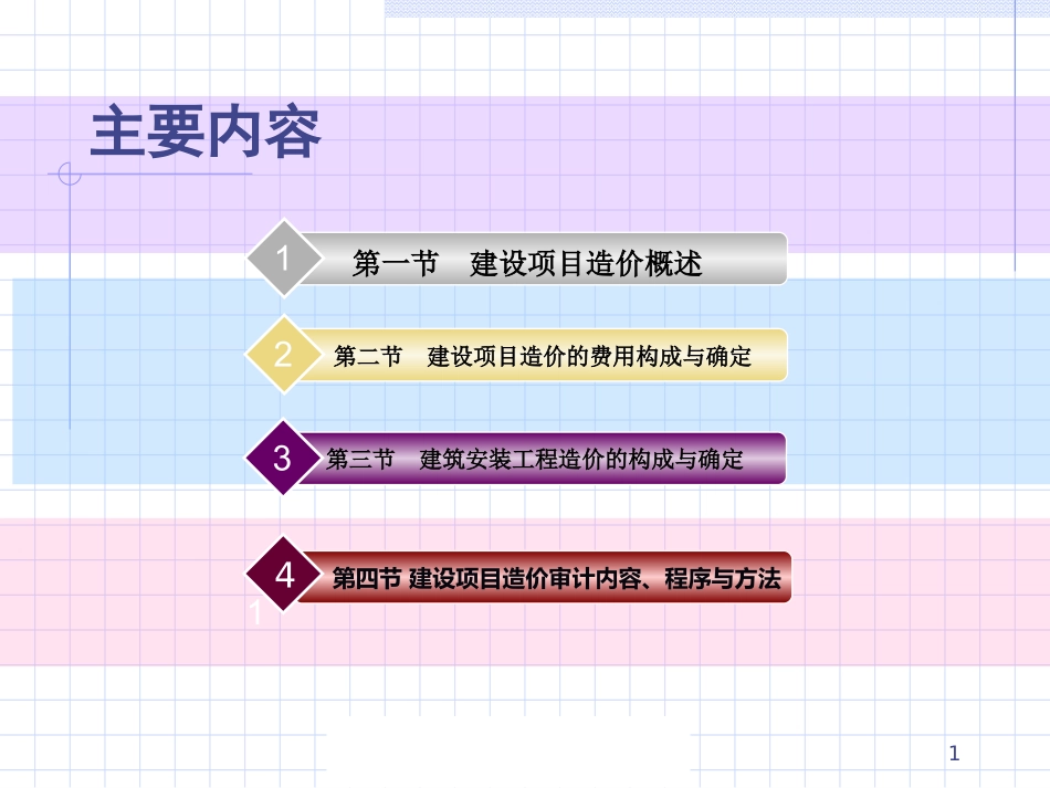 第四章 工程造价审计_第1页