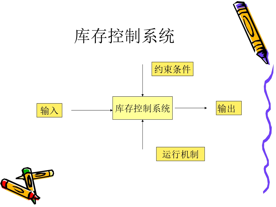 第四章 库存控制_第3页