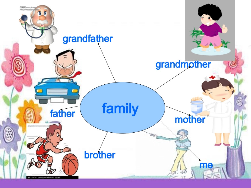 四年级上册英语公开课Unit6_Meet_My_Family_B_Let's_learn_第2页
