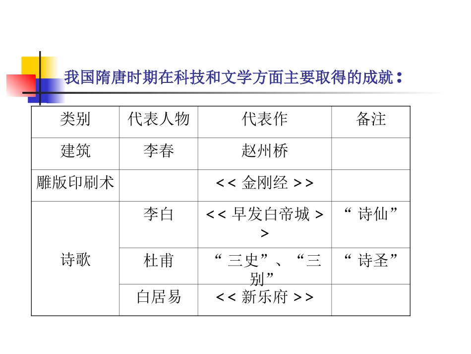 七年级历史辉煌的隋唐文化2_第1页