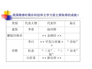 七年级历史辉煌的隋唐文化2