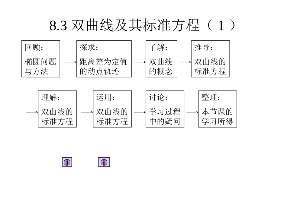 双曲线及其标准方程_第1页