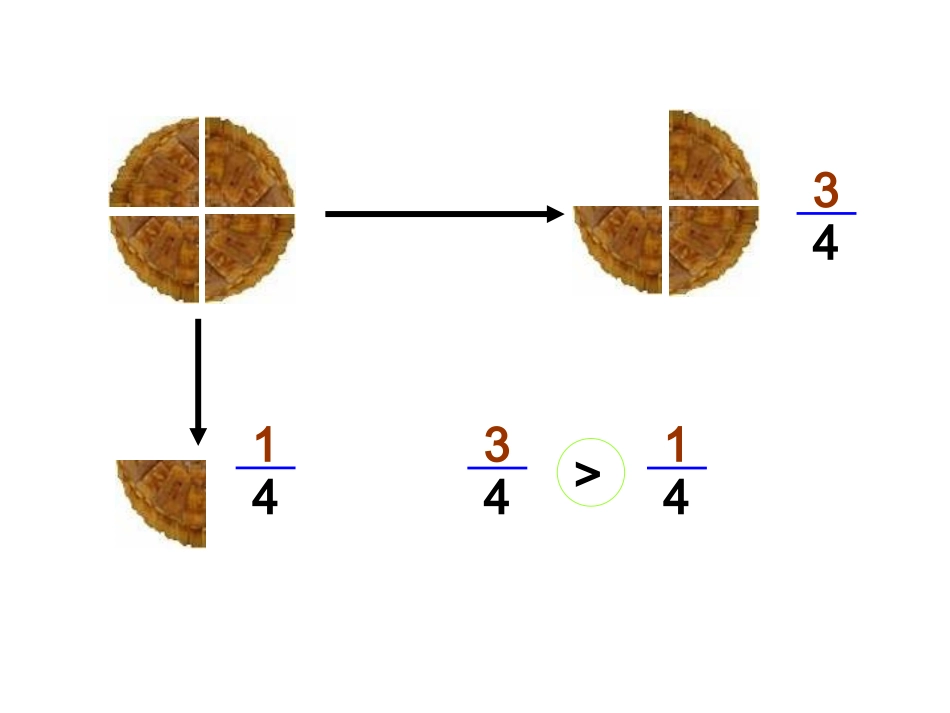 《分数大小的比较》_第3页