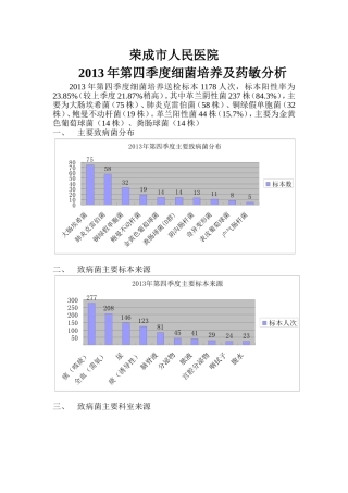 第四季度细菌培养及药敏分析Microsoft+Word+文档