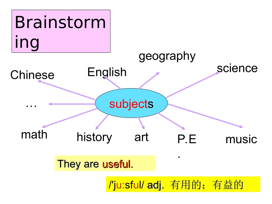 PEP七年级上册Unit9SectionB2a-2c课件_第3页