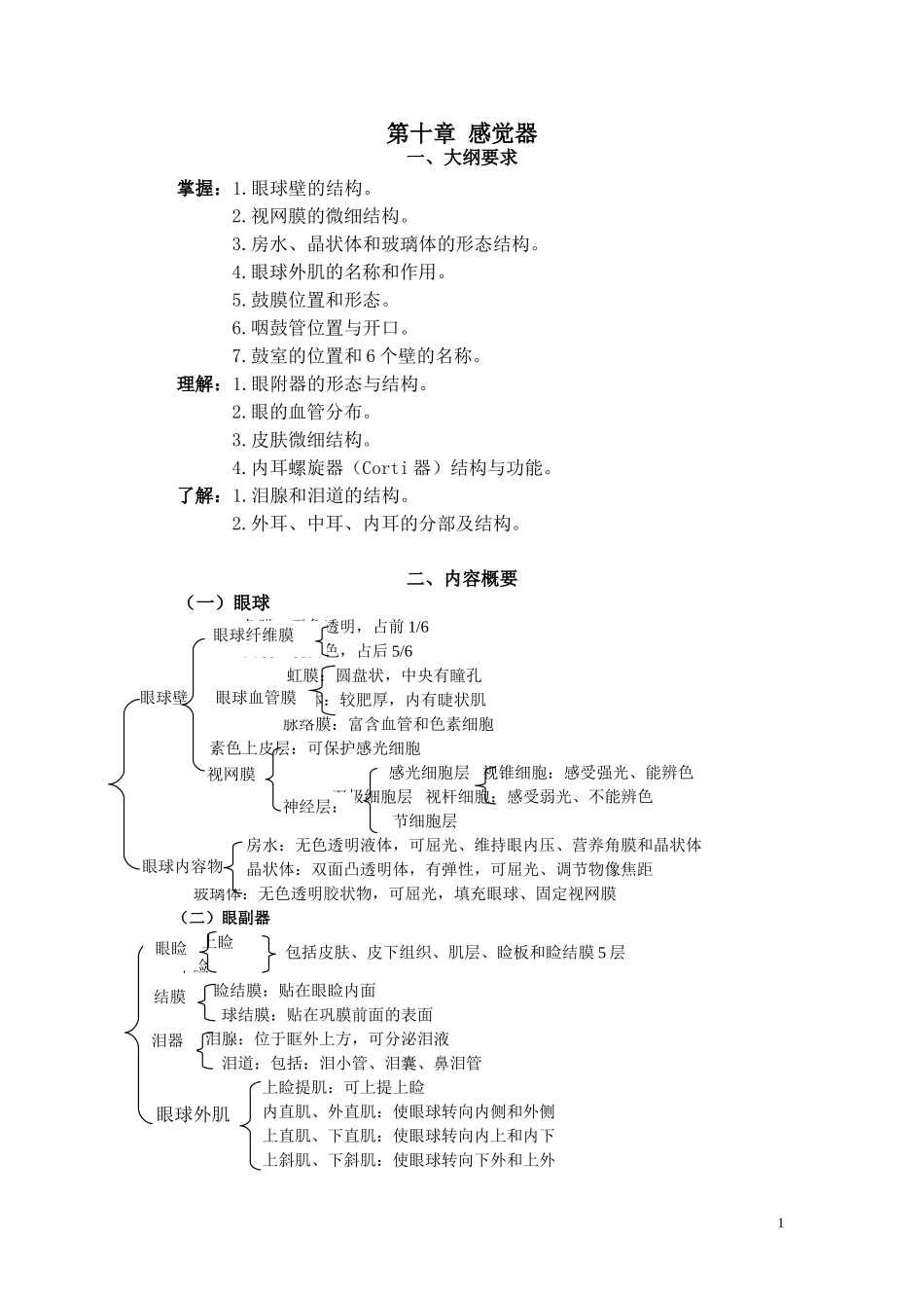 第十章 感觉器_第1页