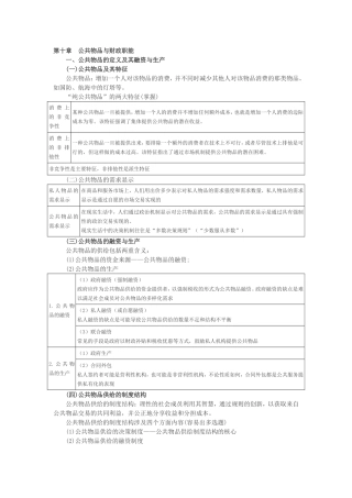 第十章 公共物品与财政职能
