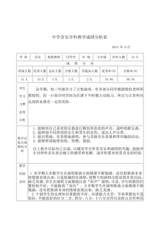 初三年级音乐成绩分析表
