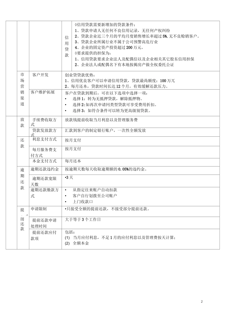 贷款公司产品设计_第2页