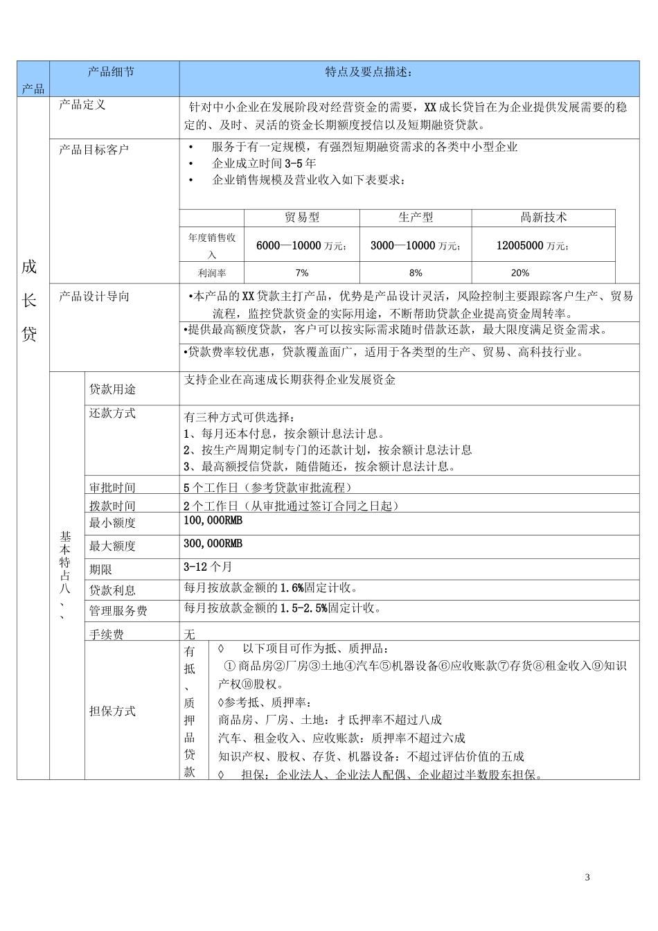 贷款公司产品设计_第3页
