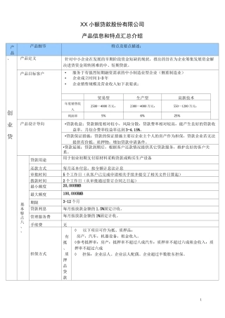 贷款公司产品设计