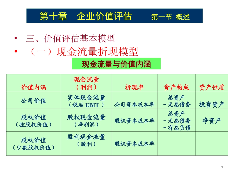 第十章  企业价值评估(财务管理-西南财经大学)_第3页