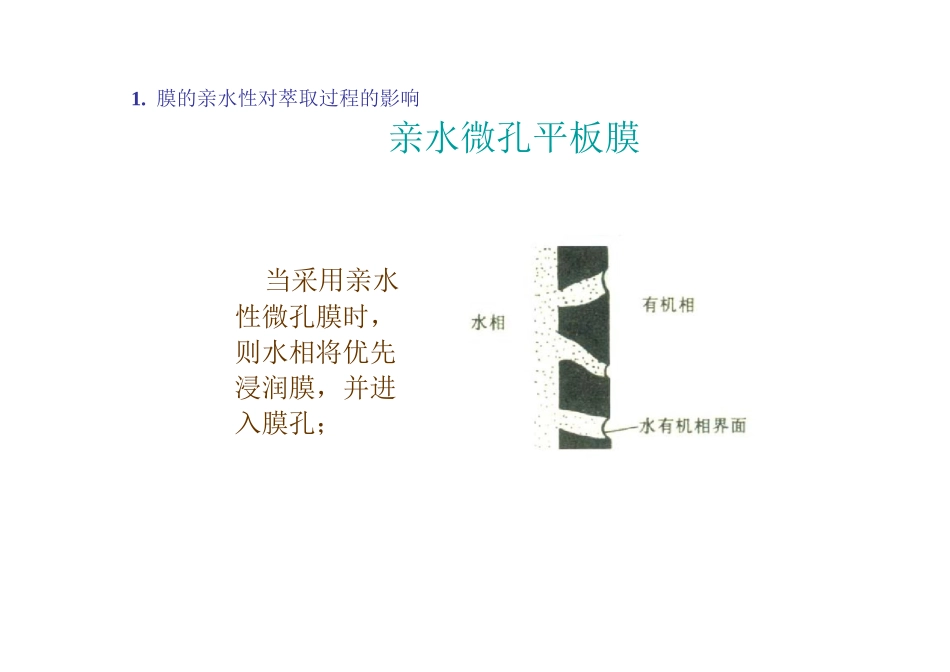 第十二章新型膜_第3页