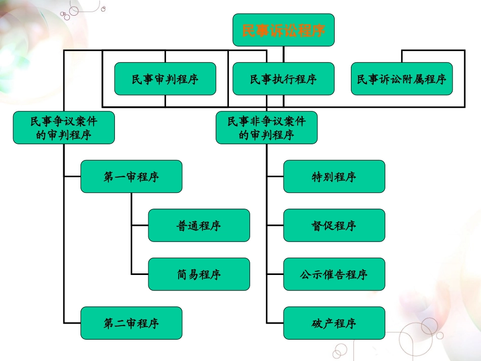 第十二章 普通程序_第3页