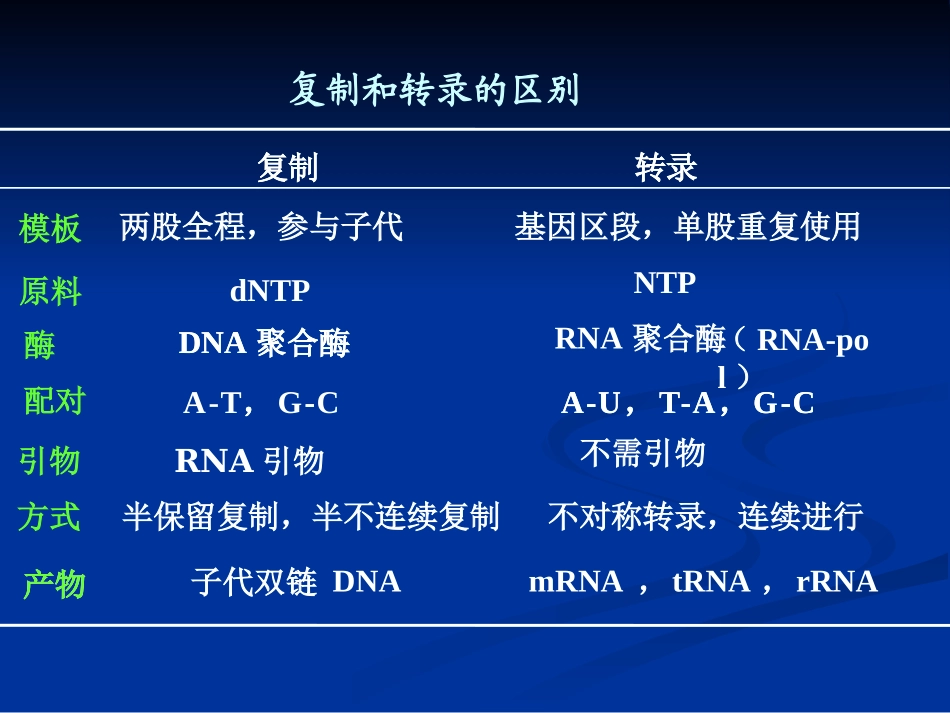 第十二章 转录_第3页