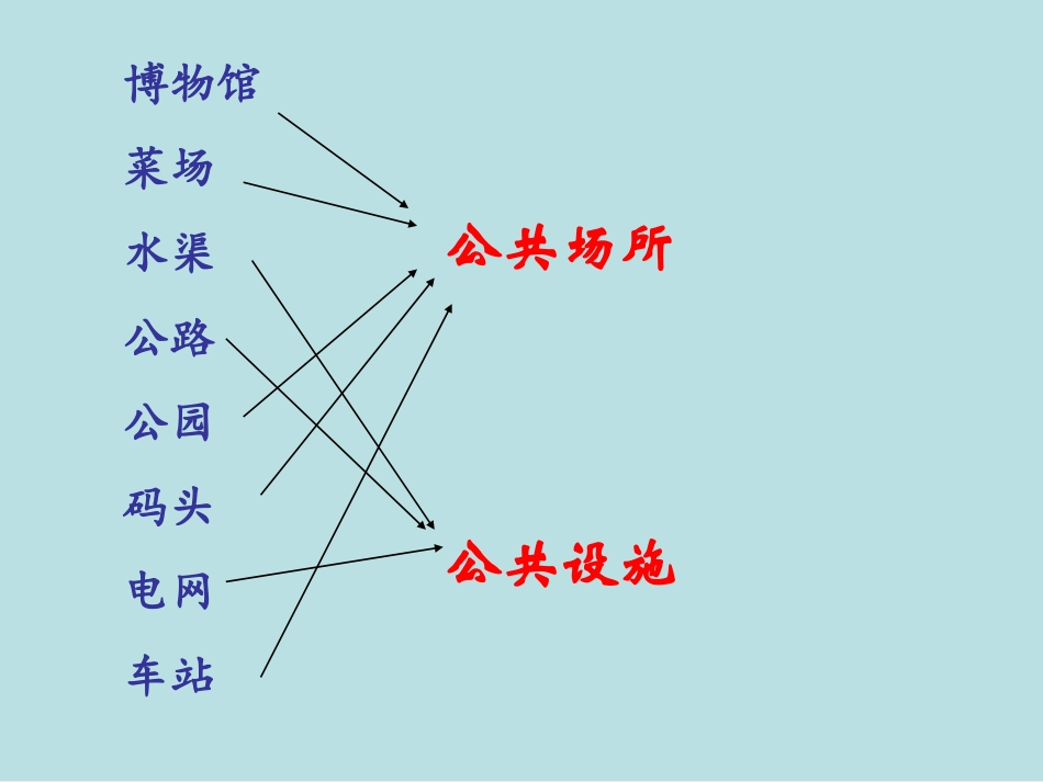 公共利益课件2_第3页