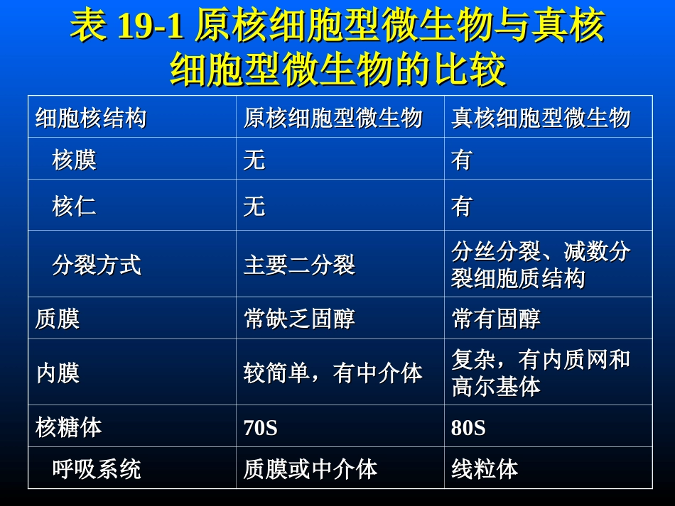 第十九章 真菌_第3页