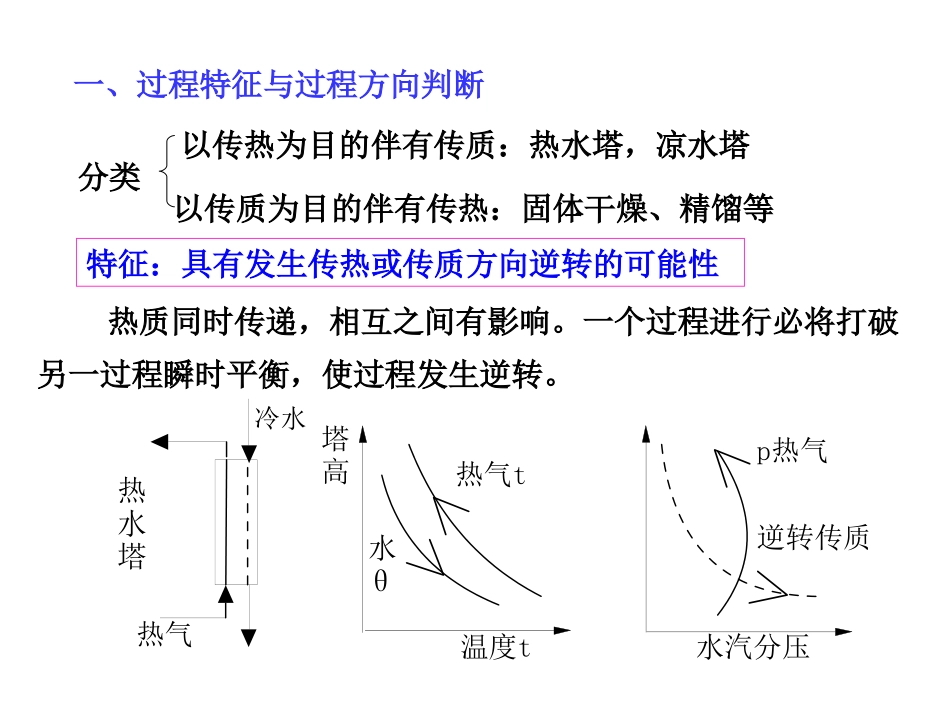 第十三章热质传递08.5.2_第2页