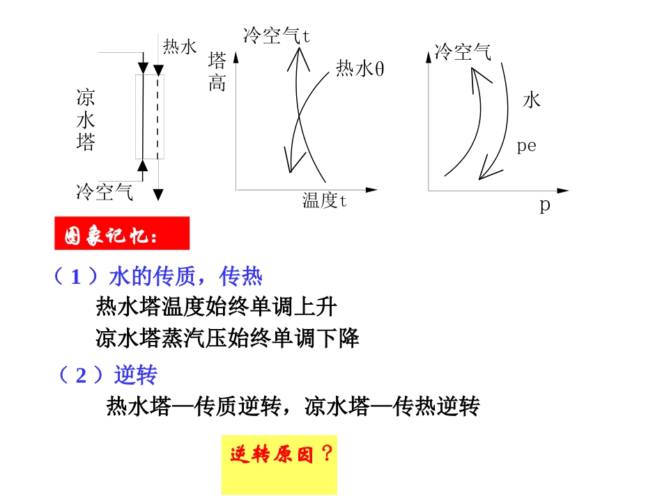 第十三章热质传递08.5.2_第3页