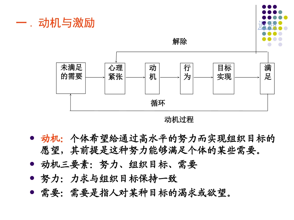 第十三章激励原理_第3页