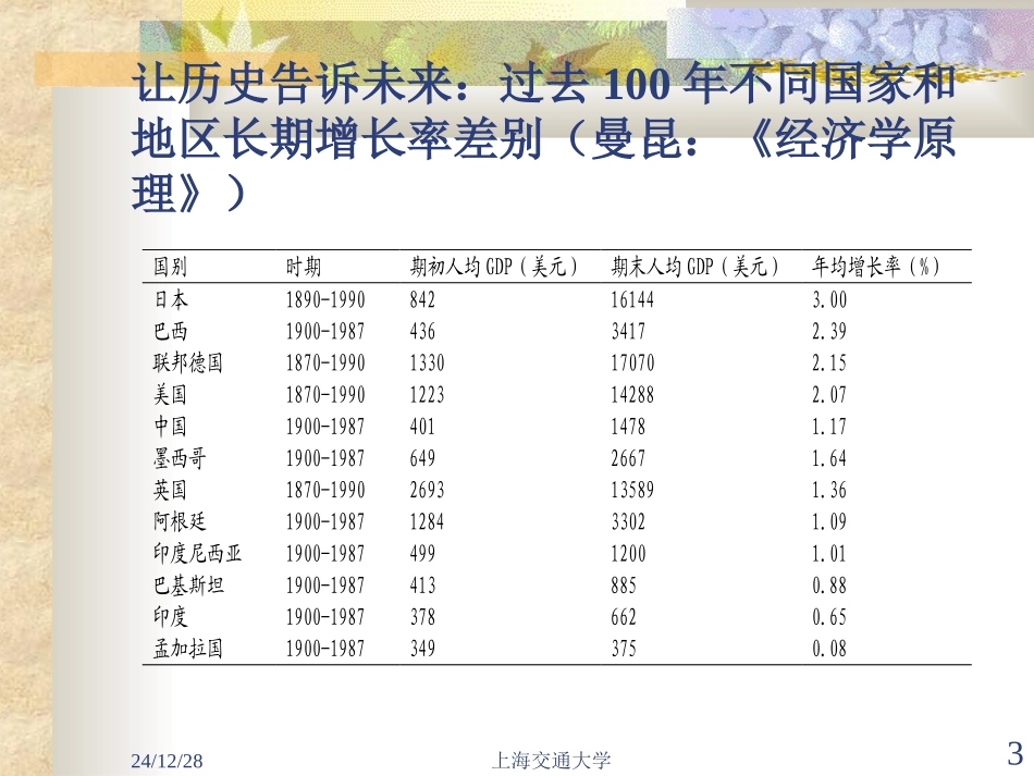 第十三章 经济增长_第3页