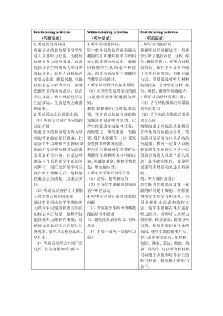 听前、听中、听后活动样例 (5)