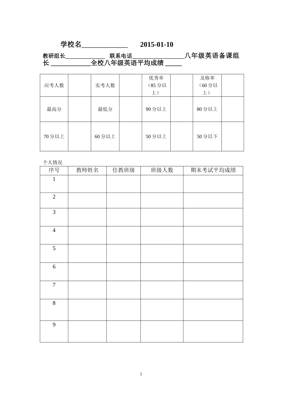 初中英语八年级成绩分析表_第1页