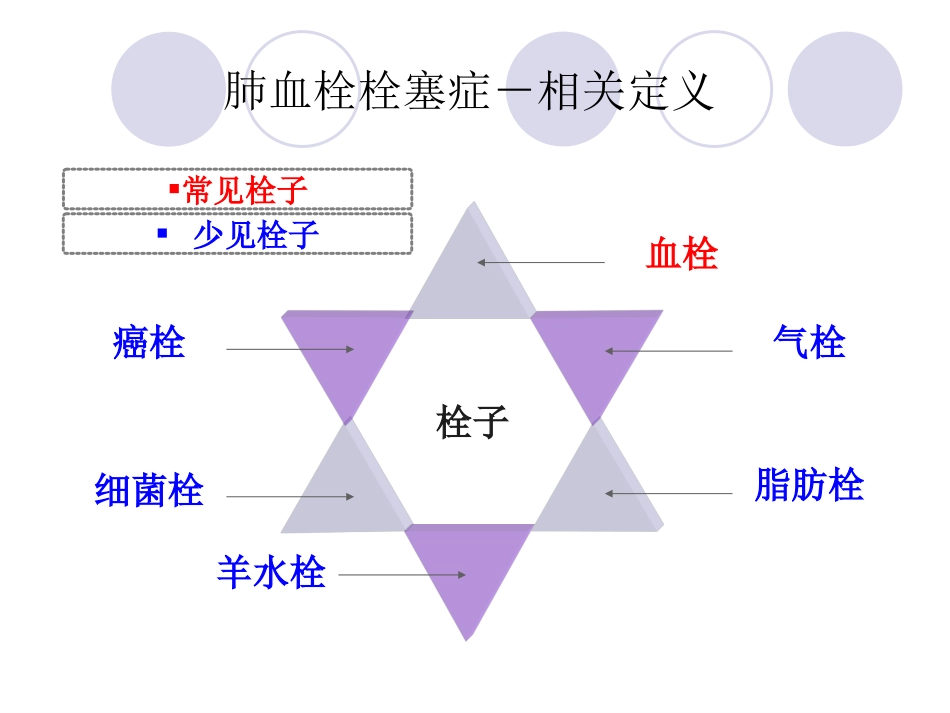第十一节肺血栓栓塞症_第3页
