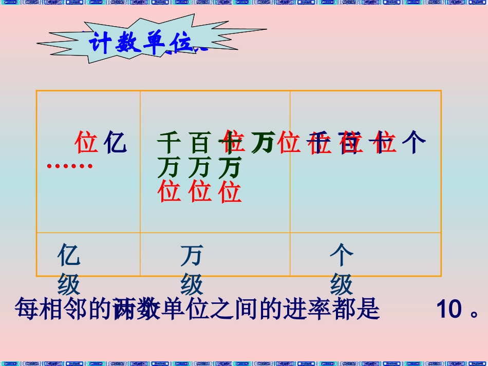 大数的认识整理复习_第3页