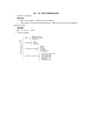 第十一章 市场失灵和微观经济政策