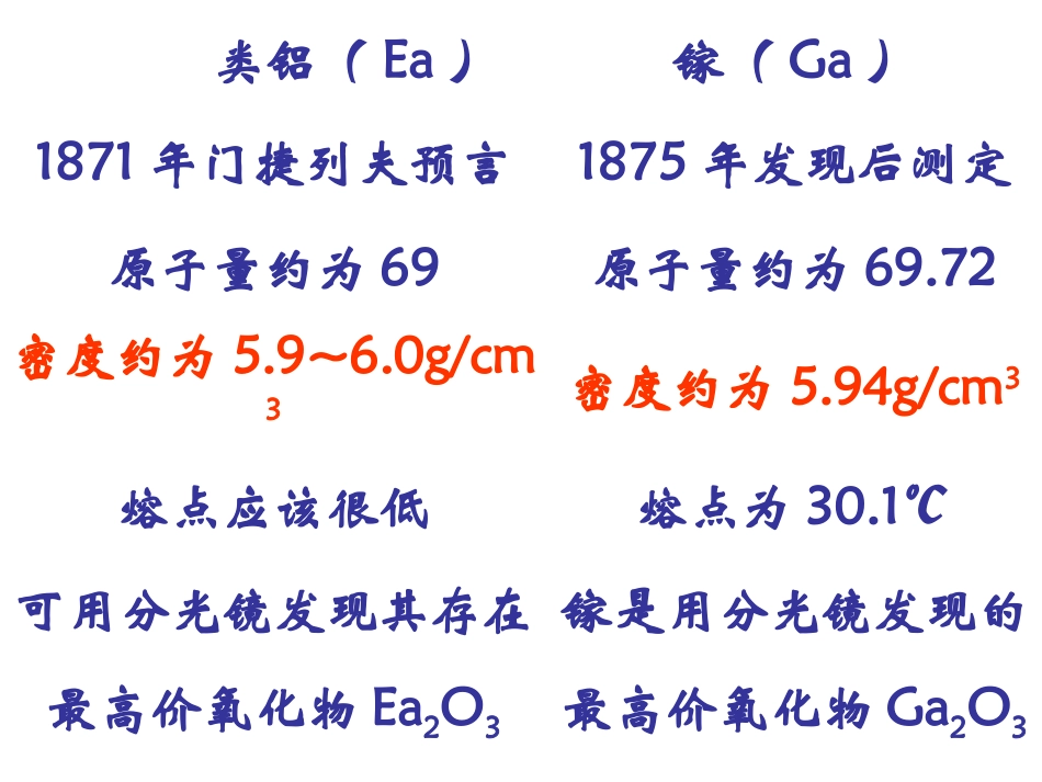 高一化学：必修2：11元素周期律与元素周期表（新）_第1页