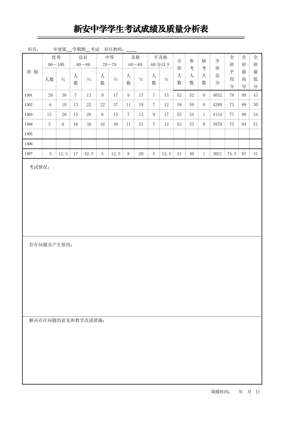 学生考试成绩及质量分析表_第1页