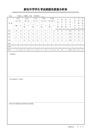 学生考试成绩及质量分析表