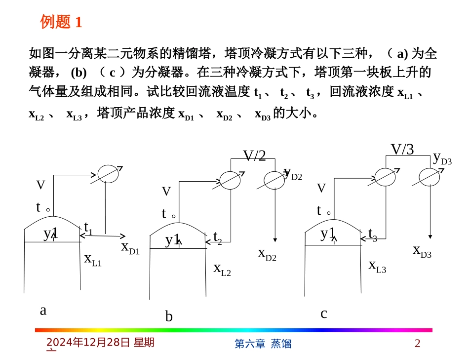 第六章蒸馏例题_第2页