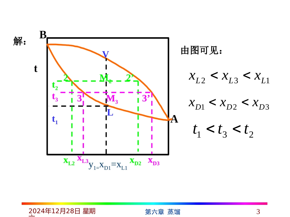 第六章蒸馏例题_第3页