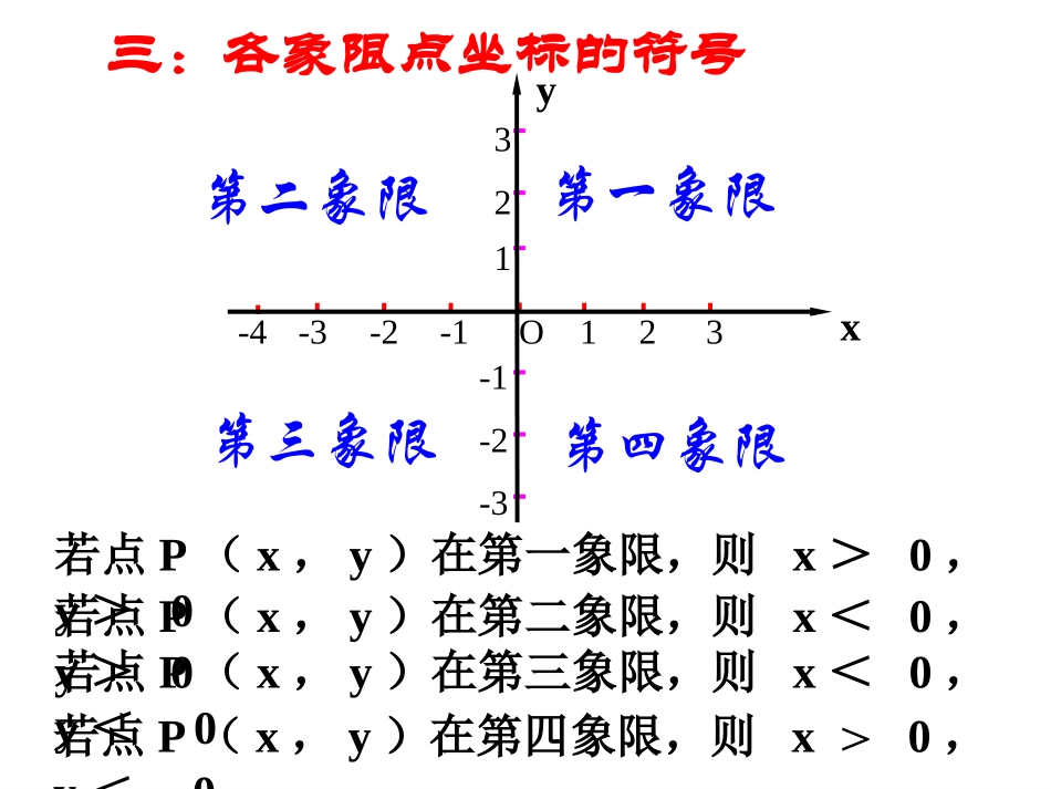第六章平面直角坐标系期末复习课件PPT_第3页