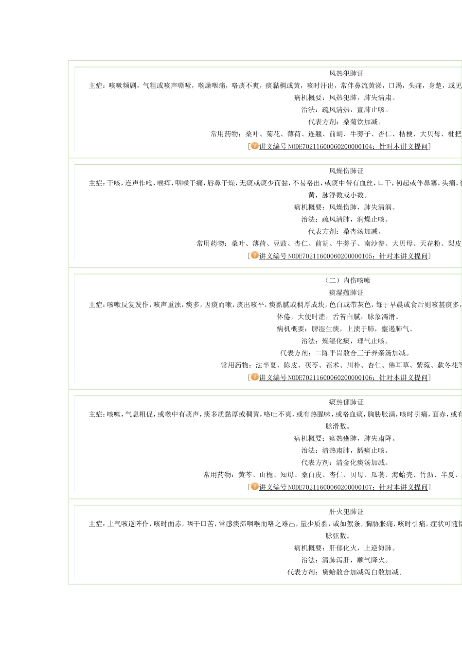 第六章常见中医病证_第3页
