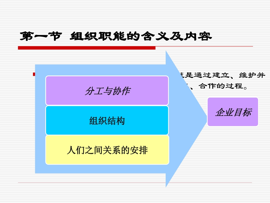 第六章 组织职能概述_第2页