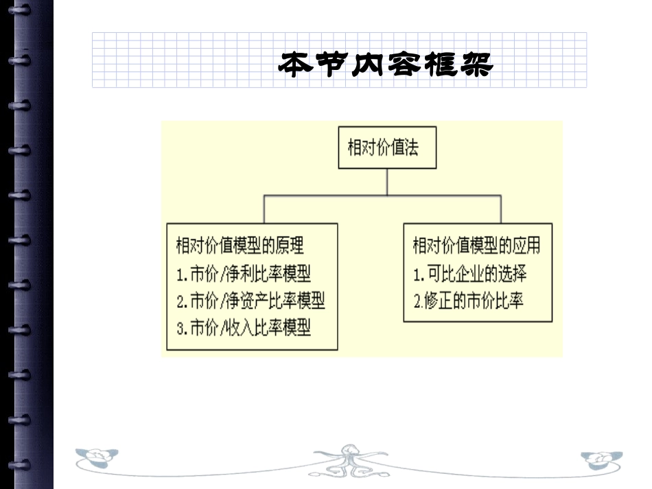 第六章 企业价值评估方法(上课)_第3页
