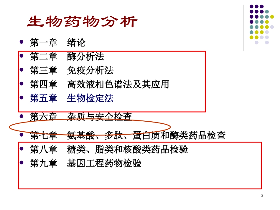 第六章   药物的杂质检查_第2页