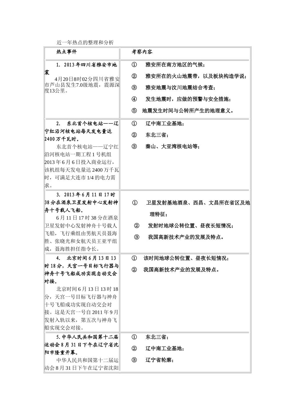 初中地理近一年热点的整理和分析_第1页