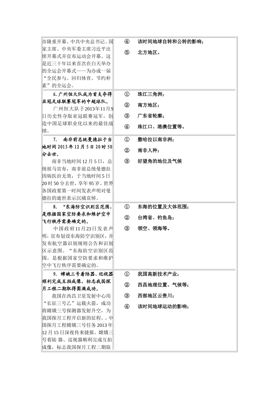 初中地理近一年热点的整理和分析_第2页