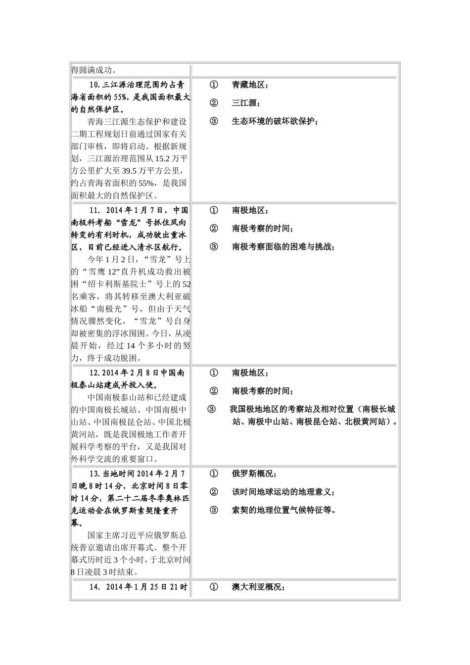 初中地理近一年热点的整理和分析_第3页