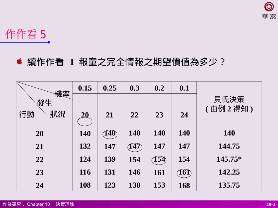 第五节完全情报之期望价值_第3页