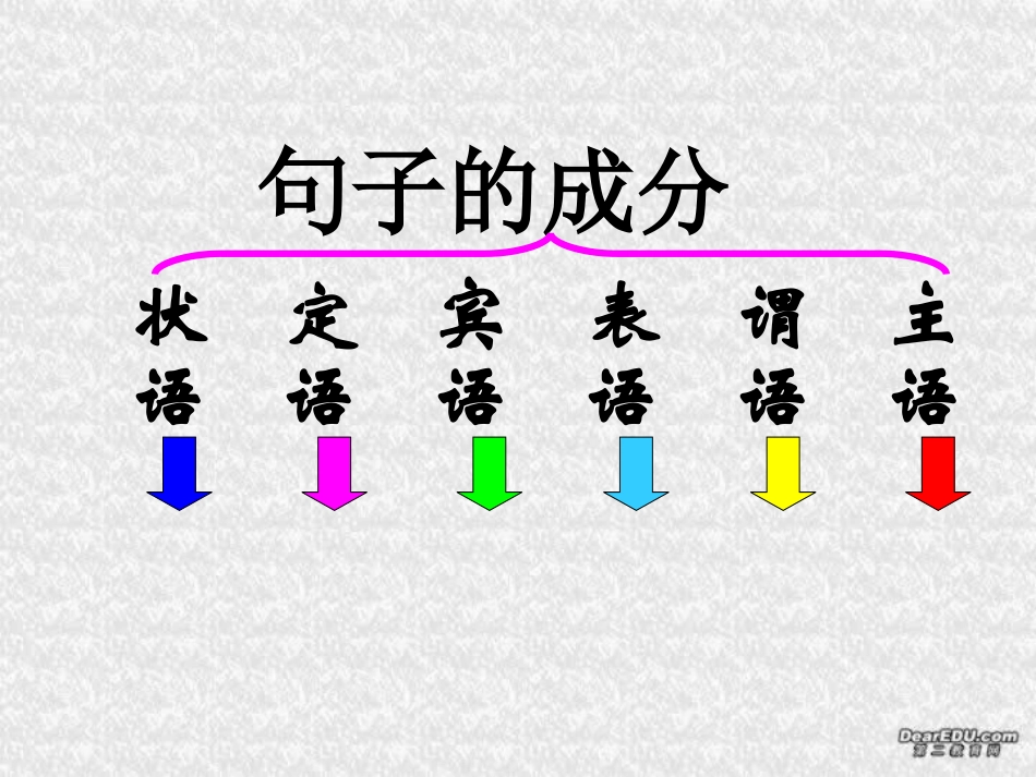 初三英语句子的成分复习人教版_第1页
