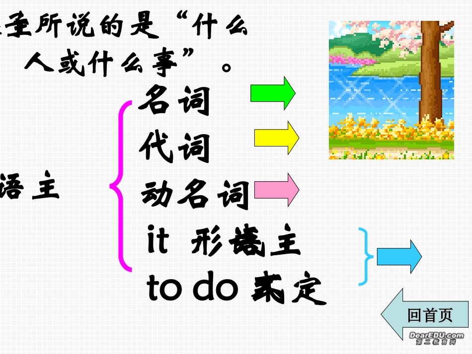 初三英语句子的成分复习人教版_第2页