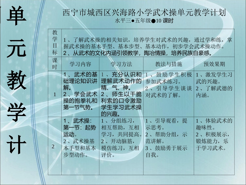 武术操教学说课稿_第3页