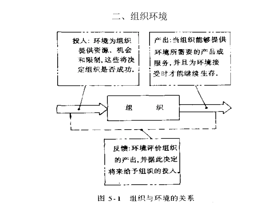 第五章 组织职能_第3页